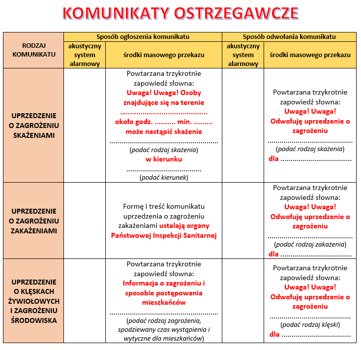 komunikaty ostrzegawcze