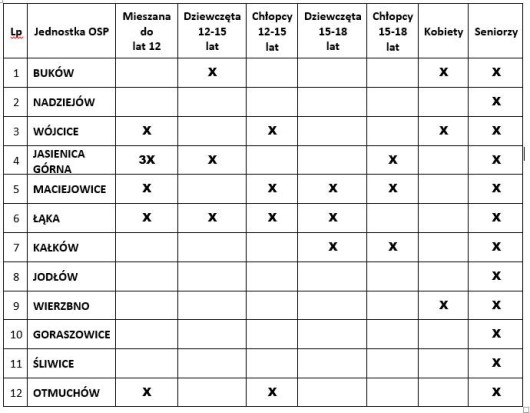 wykaz zgłoszonych drużyn 2017 na stronę