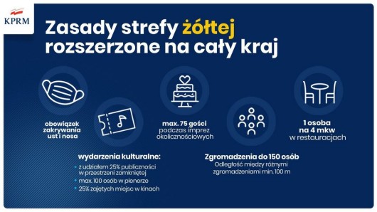 zasady strefy żółtej 10 2020