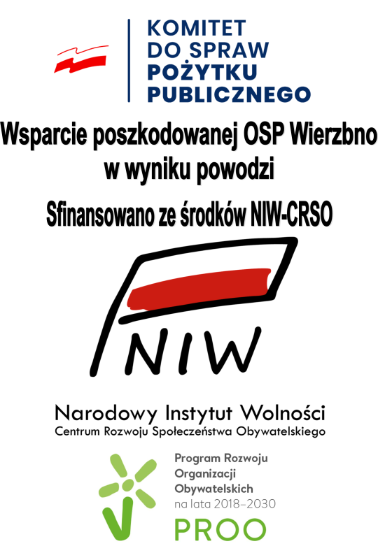 Finansowanie NIW CRSO OSP Wierzbno