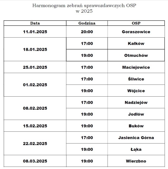 harmonogram zebrań sprawozdawczych OSP w 2025